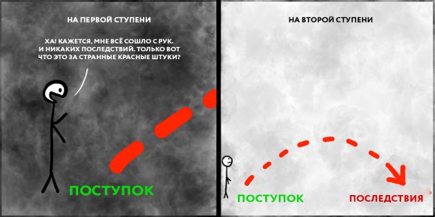 смысл жизни человека: последствия