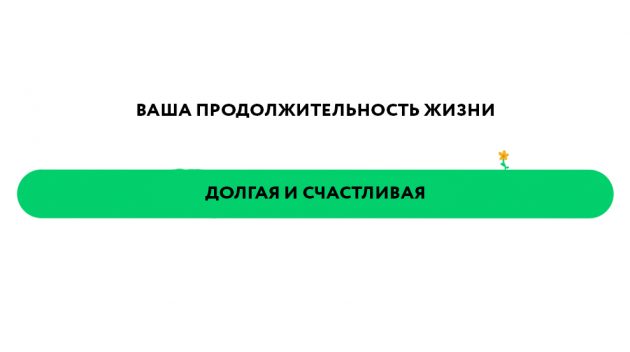 смысл жизни человека: продолжительность жизни