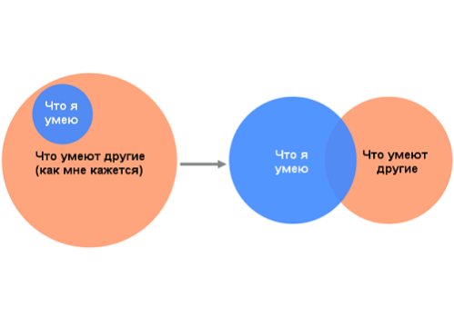 стеснительность